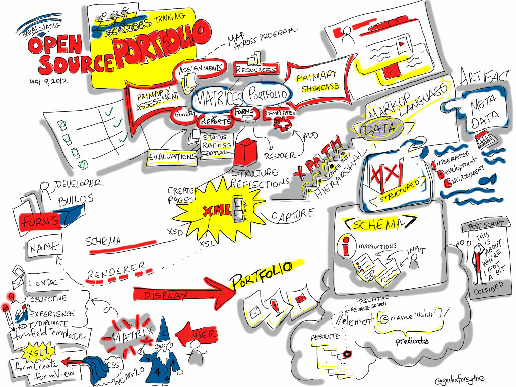 結構化資料 (Schema)